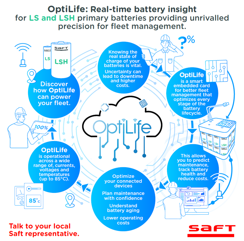 OptiLife:用于优化电池资产管理的智能嵌入卡