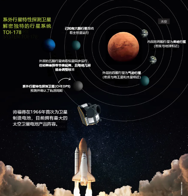 太空探索新时代(上)